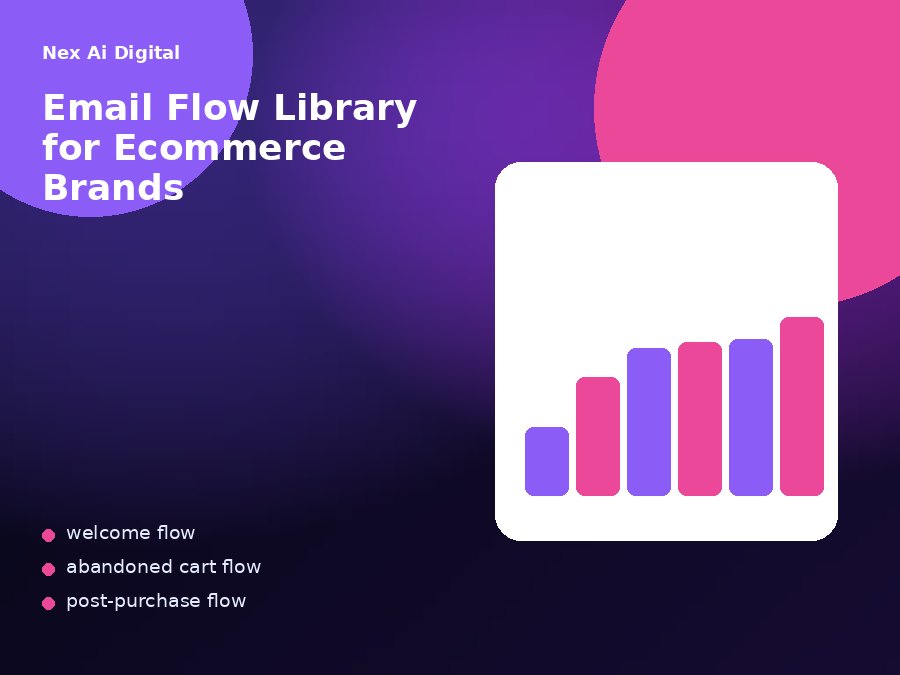 Email flow library for ecommerce lifecycle journeys