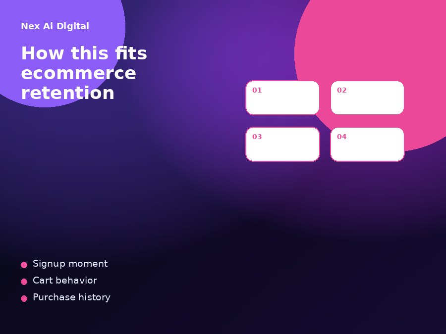 Core concepts explained with ecommerce context