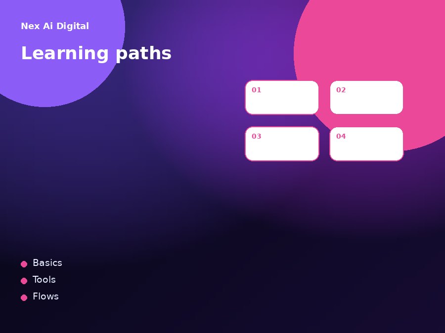 How the resources support service pages