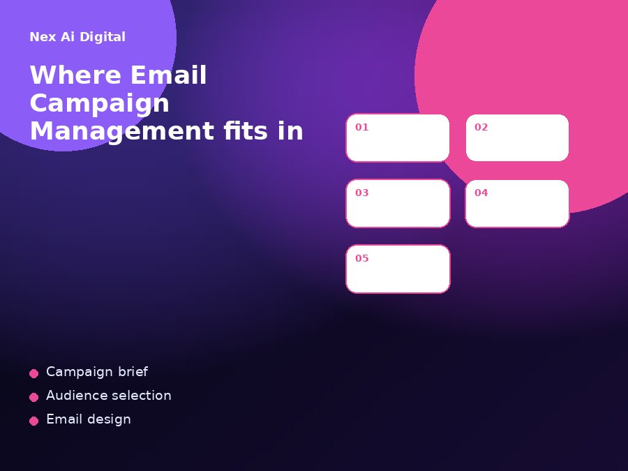 Campaign calendar planning