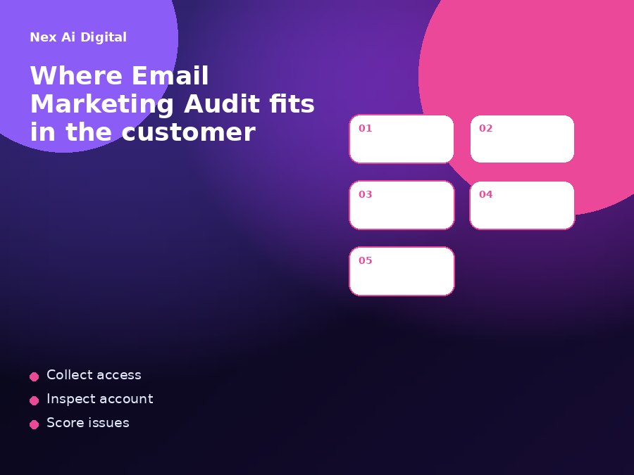 Account leak symptoms