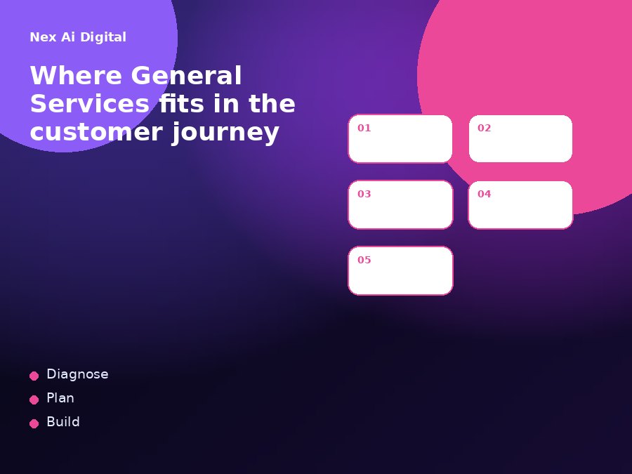 Service paths by account problem