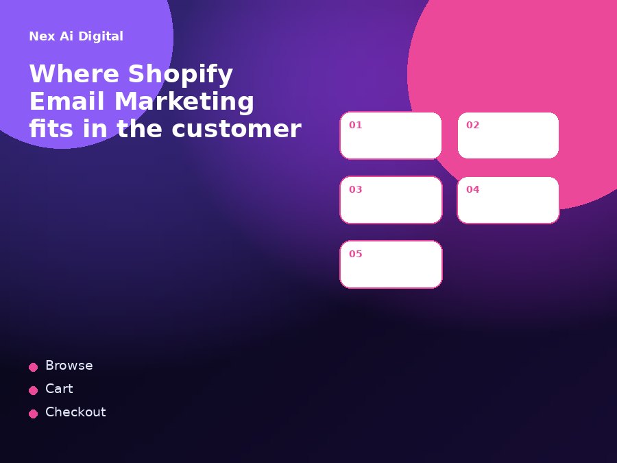 Store data to email journey map