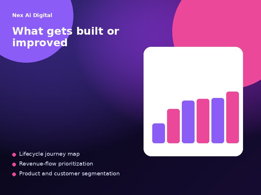 Deliverables matched to the service intent